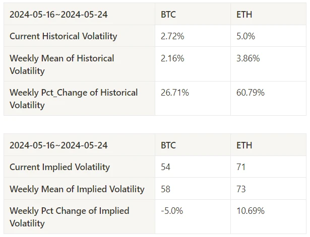 Báo cáo nghiên cứu tâm lý thị trường tiền điện tử (2024.05.17-05.24): ETF của Ethereum đã tăng 18% vào đêm trước khi nó được thông qua