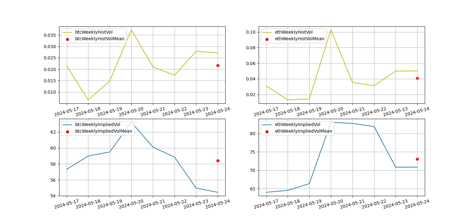 Crypto Market Sentiment Research Report (2024.05.17-05.24): Ethereum’s ETF surged 18% on the eve of approval