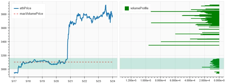 仮想通貨市場センチメント調査レポート (2024.05.17-05.24): イーサリアムのETFは可決前夜に18%急騰