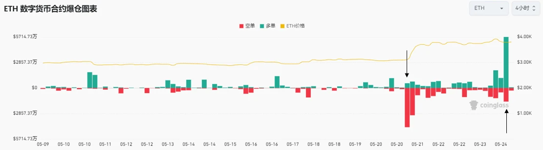 Báo cáo nghiên cứu tâm lý thị trường tiền điện tử (2024.05.17-05.24): ETF của Ethereum đã tăng 18% vào đêm trước khi nó được thông qua