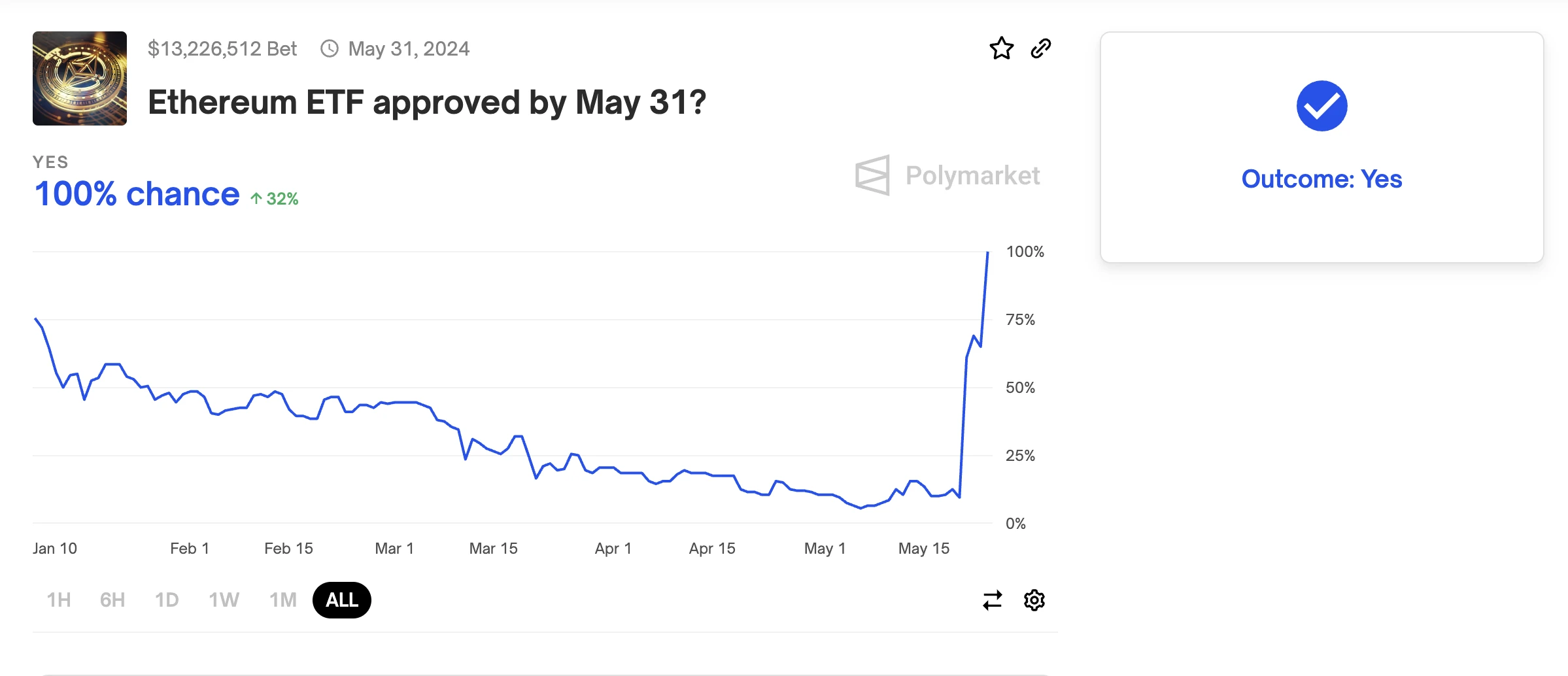 A  million ETF dispute