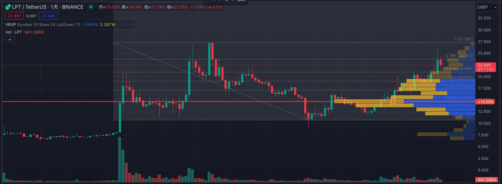 Cycle Capital：全流通新敘事的Livepeer(LPT)，邁向去中心化AI視訊龍頭