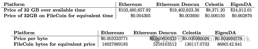 深入探讨Filecoin上的数据可用性