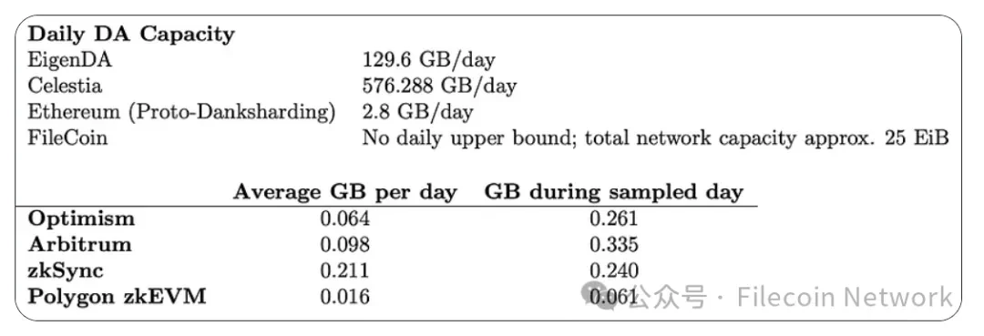 A Deep Dive into Data Availability on Filecoin