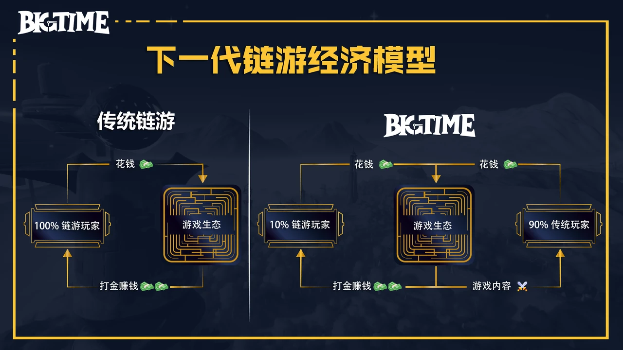 研究：BigTime活到現在，靠得是「套娃」？