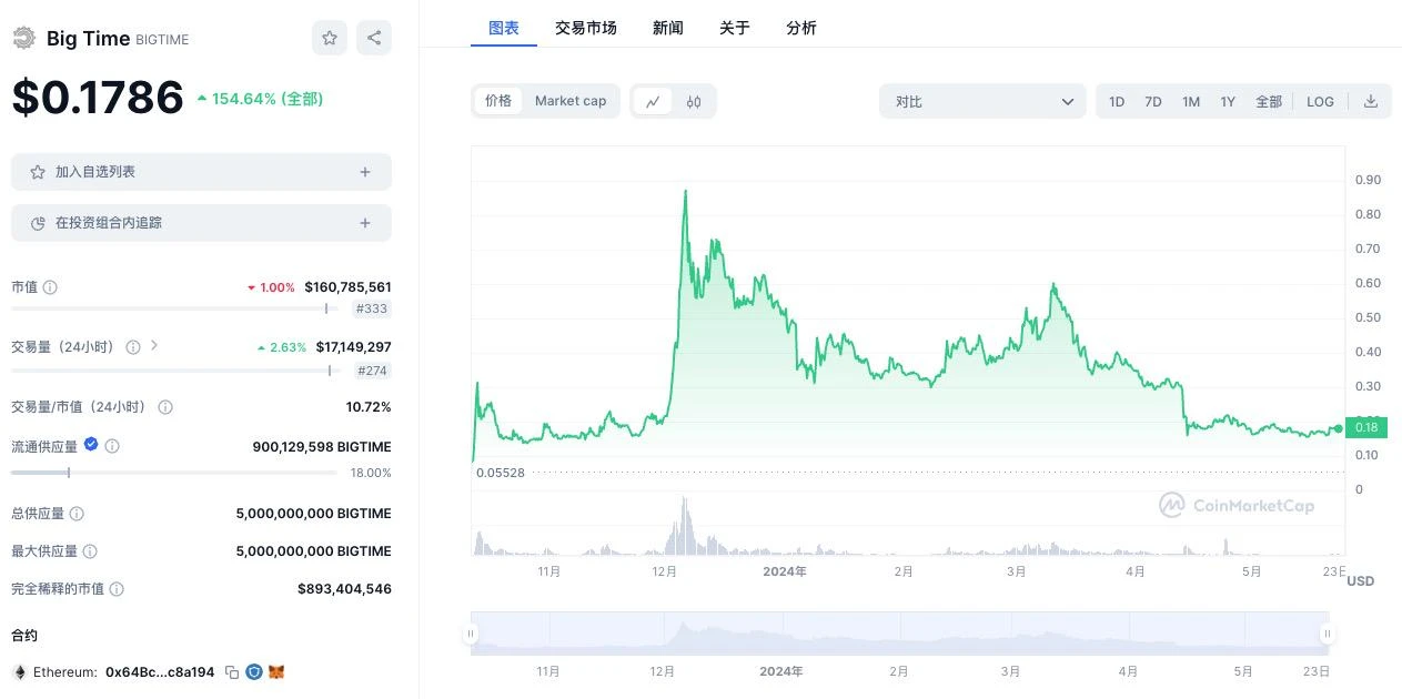 研究：BigTime活到現在，靠得是「套娃」？