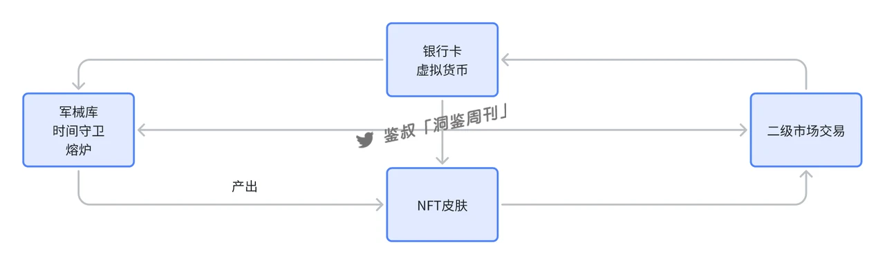 研究：BigTime活到現在，靠得是「套娃」？