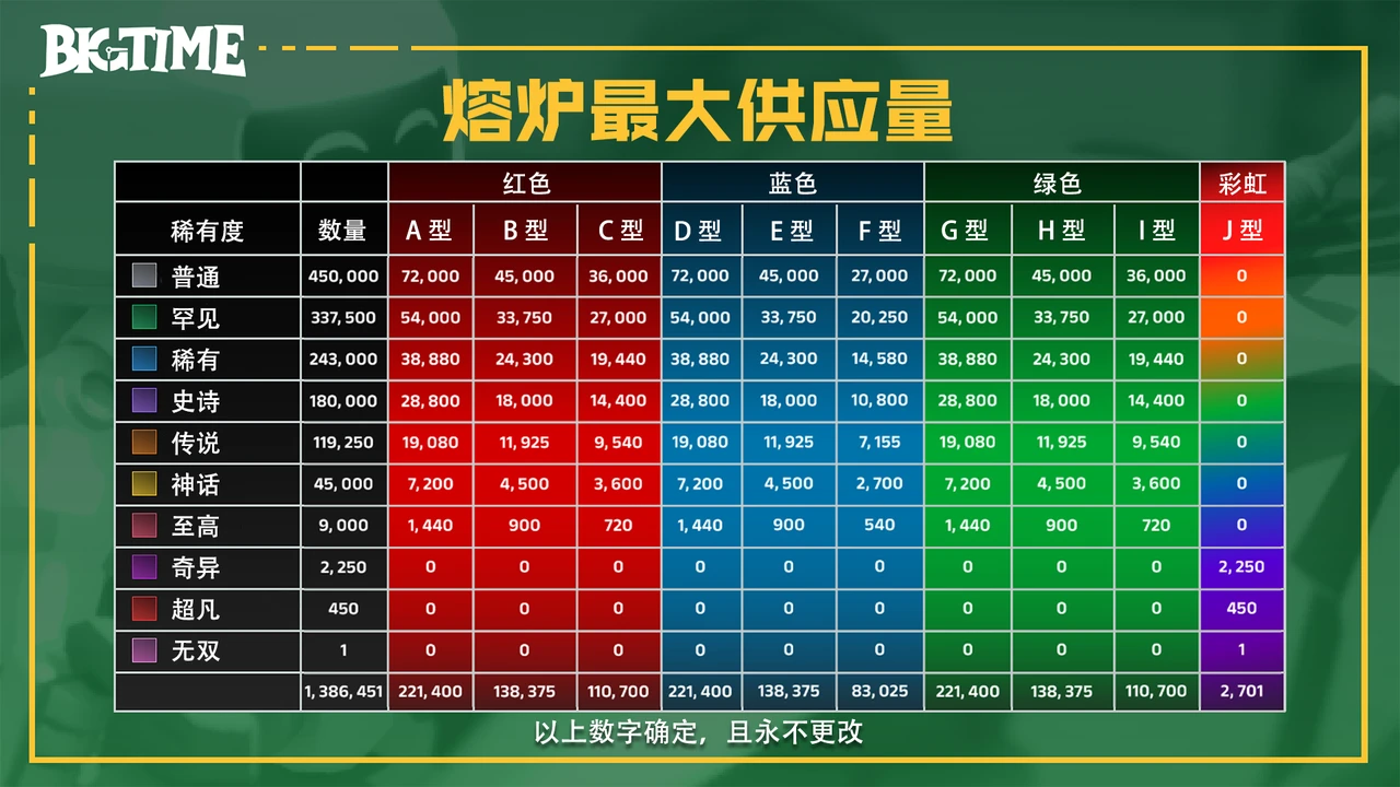 研究：BigTime活到現在，靠得是「套娃」？