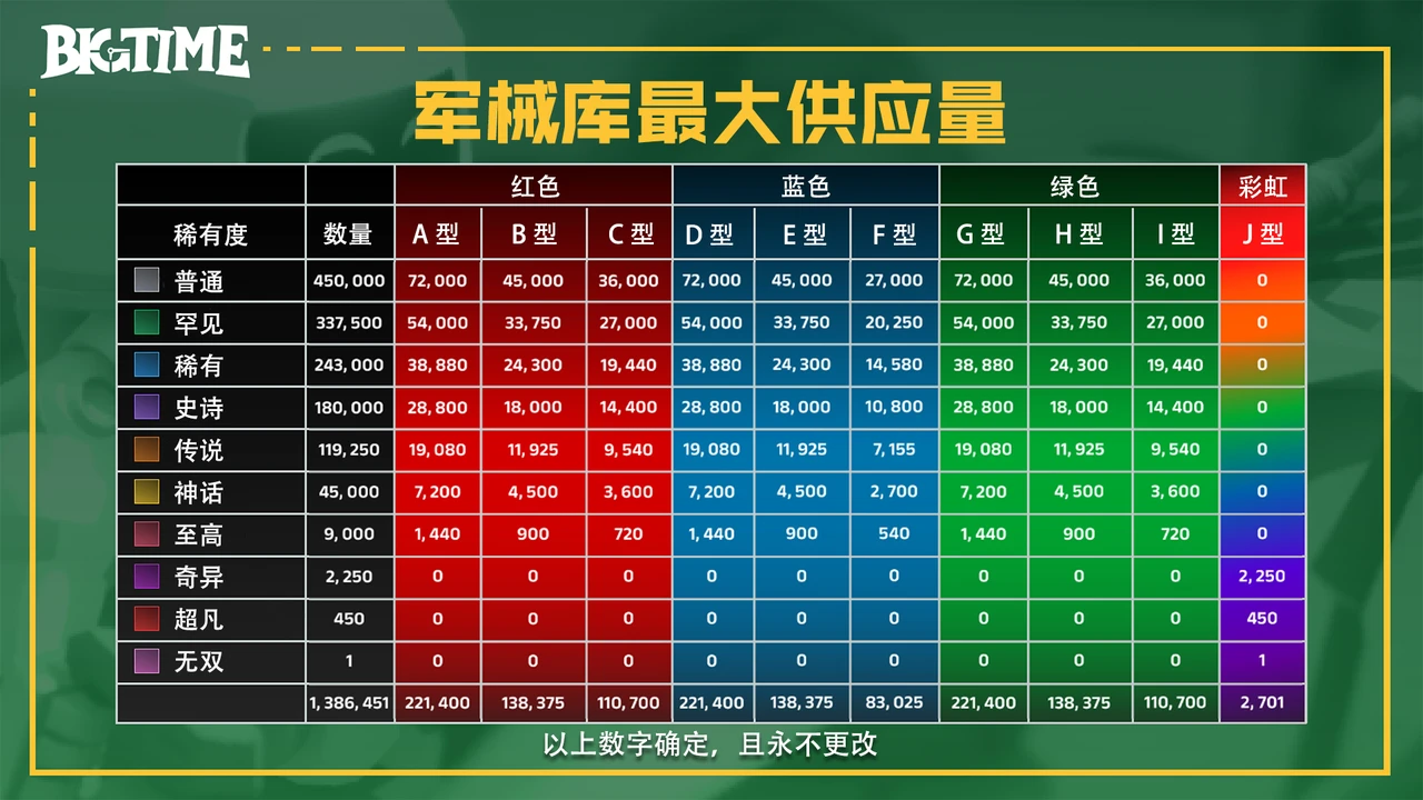 研报：BigTime活到现在，靠得是「套娃」？