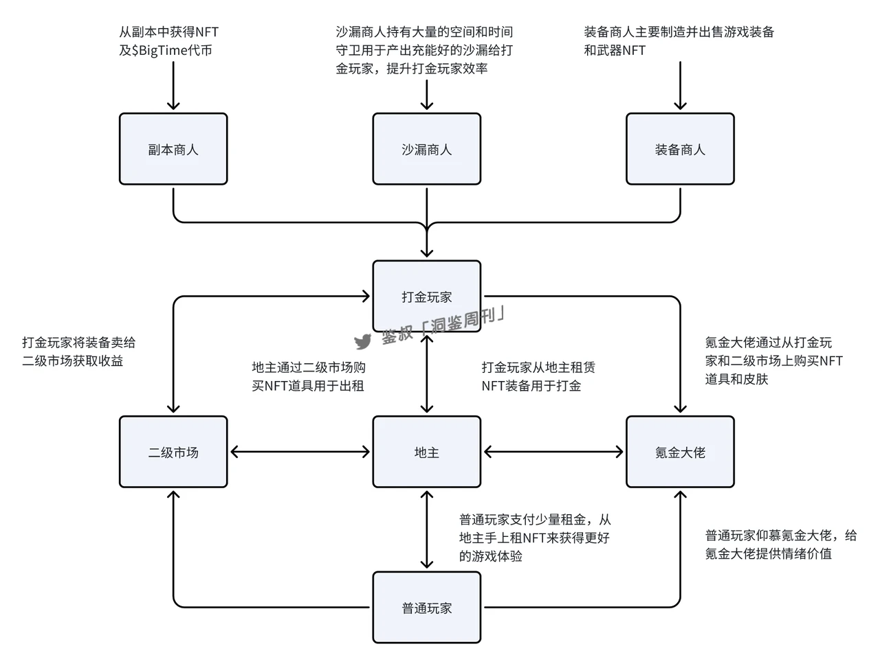 研究：BigTime活到現在，靠得是「套娃」？