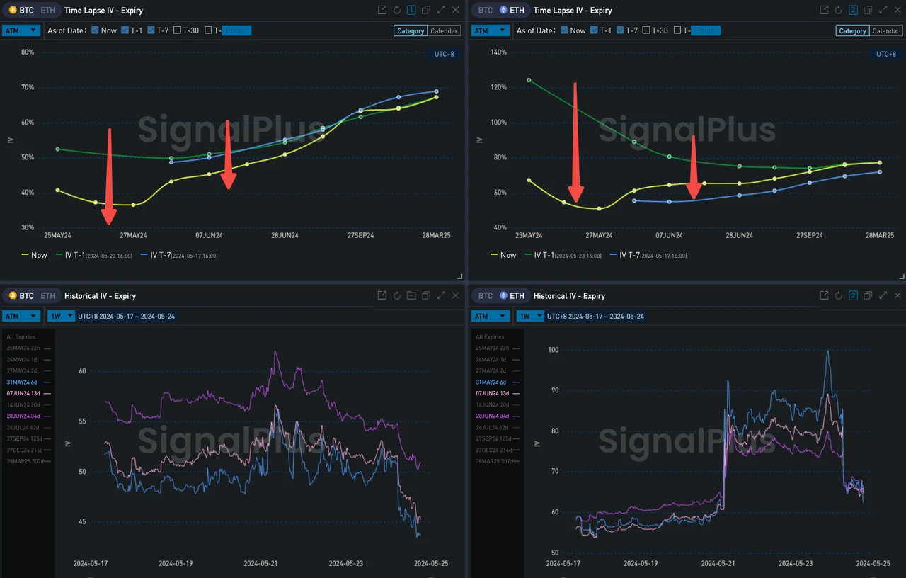 SignalPlus Volatility Column (20240524): The Shoe Drops