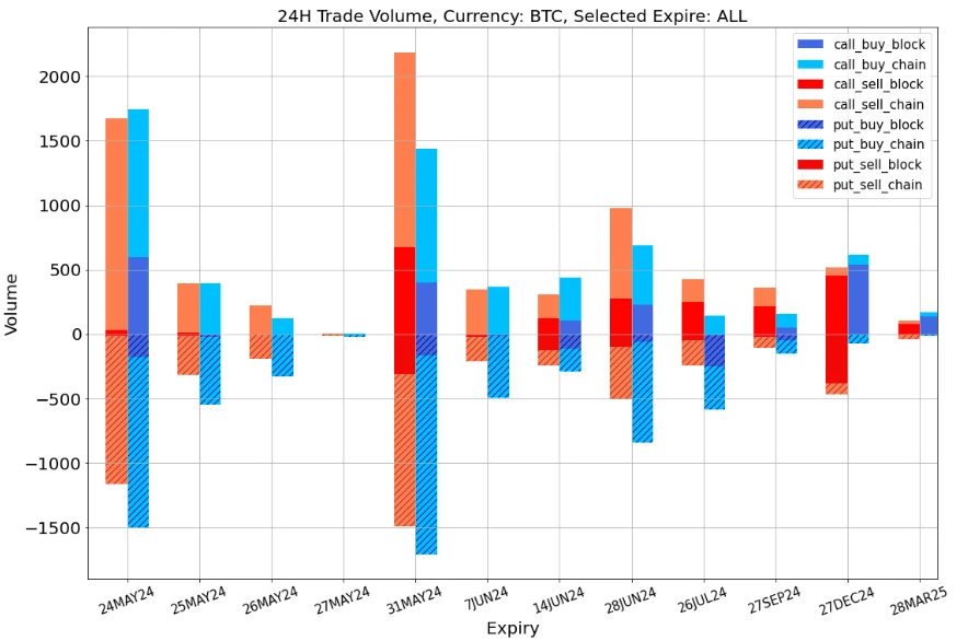 SignalPlus Volatility Column (20240524): The Shoe Drops