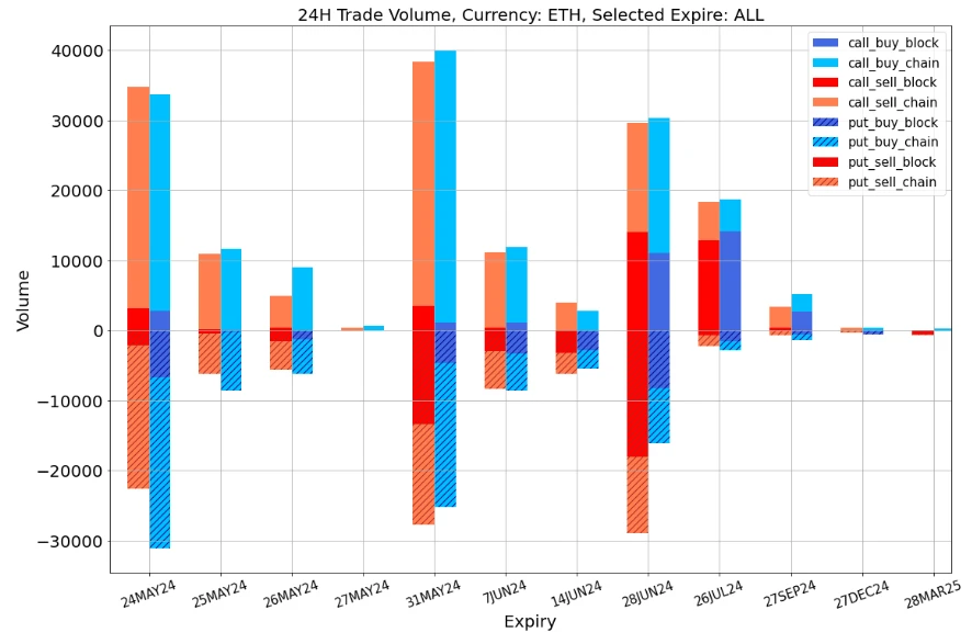 SignalPlus Volatility Column (20240524): The Shoe Drops