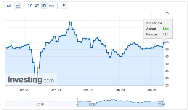 SignalPlus Volatility Column (20240524): The Shoe Drops