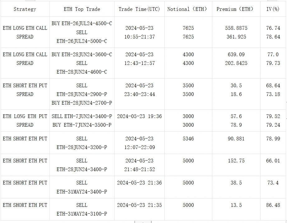 SignalPlus Volatility Column (20240524): The Shoe Drops