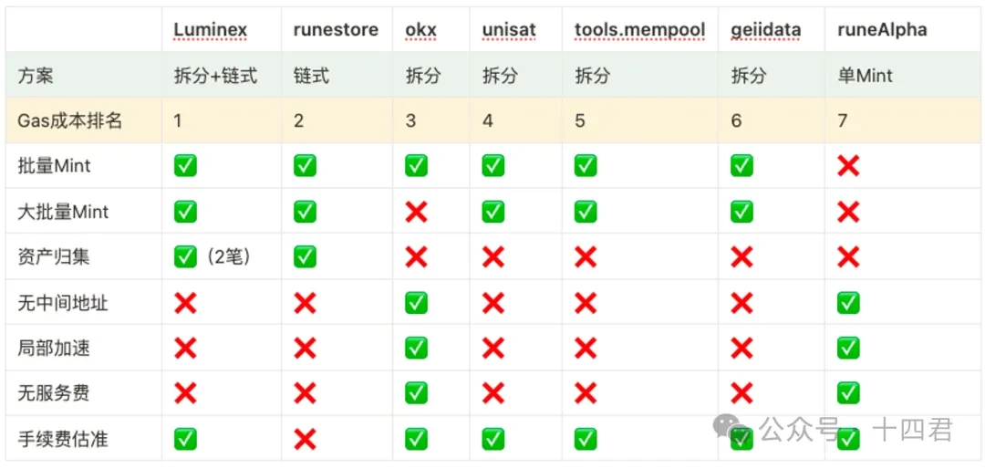 BTC에서 최고의 자산 거래 모델은 무엇입니까?