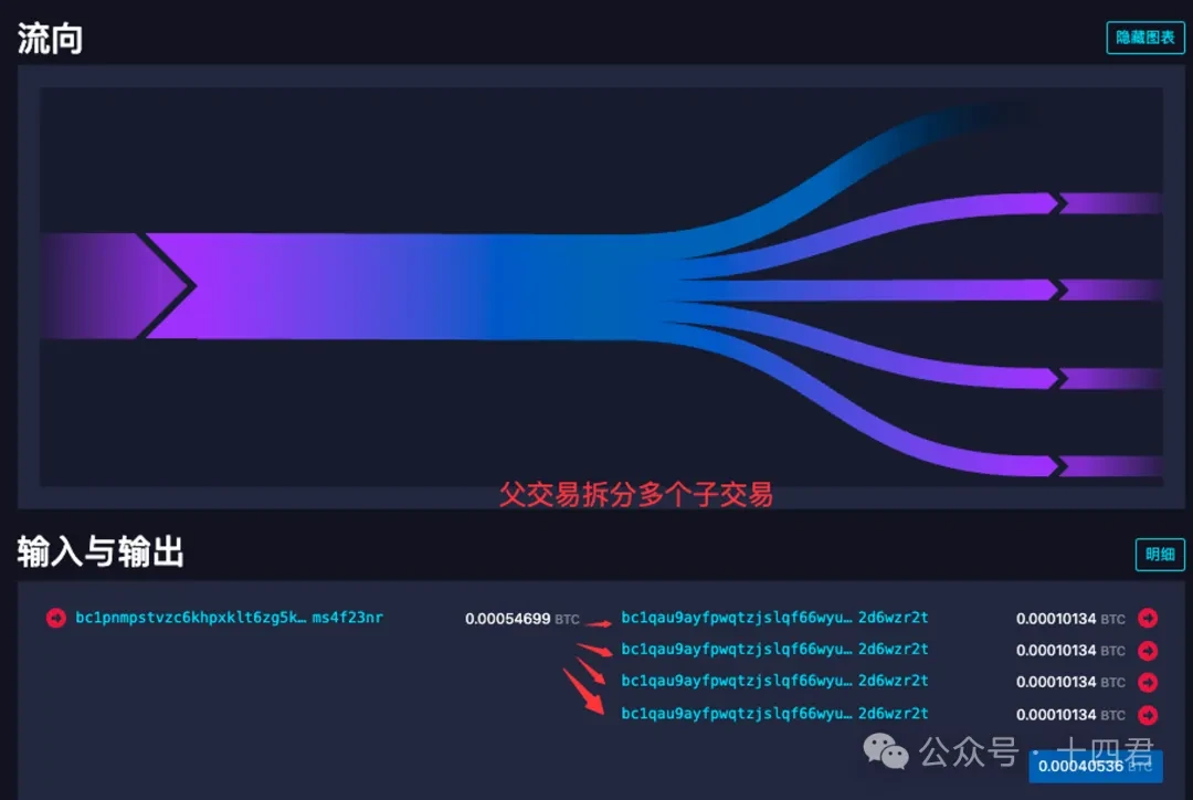 Mô hình giao dịch tài sản tốt nhất trên BTC là gì?