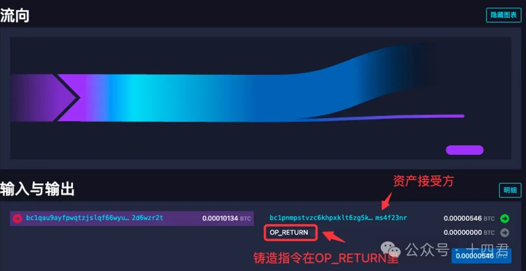 BTC での最良の資産取引モデルは何ですか?