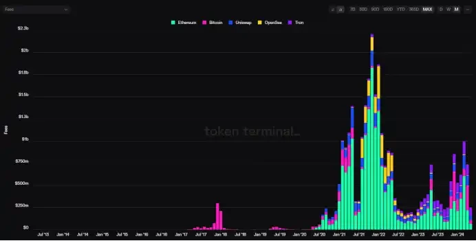 全面解读：为什么本轮牛市很不一样？