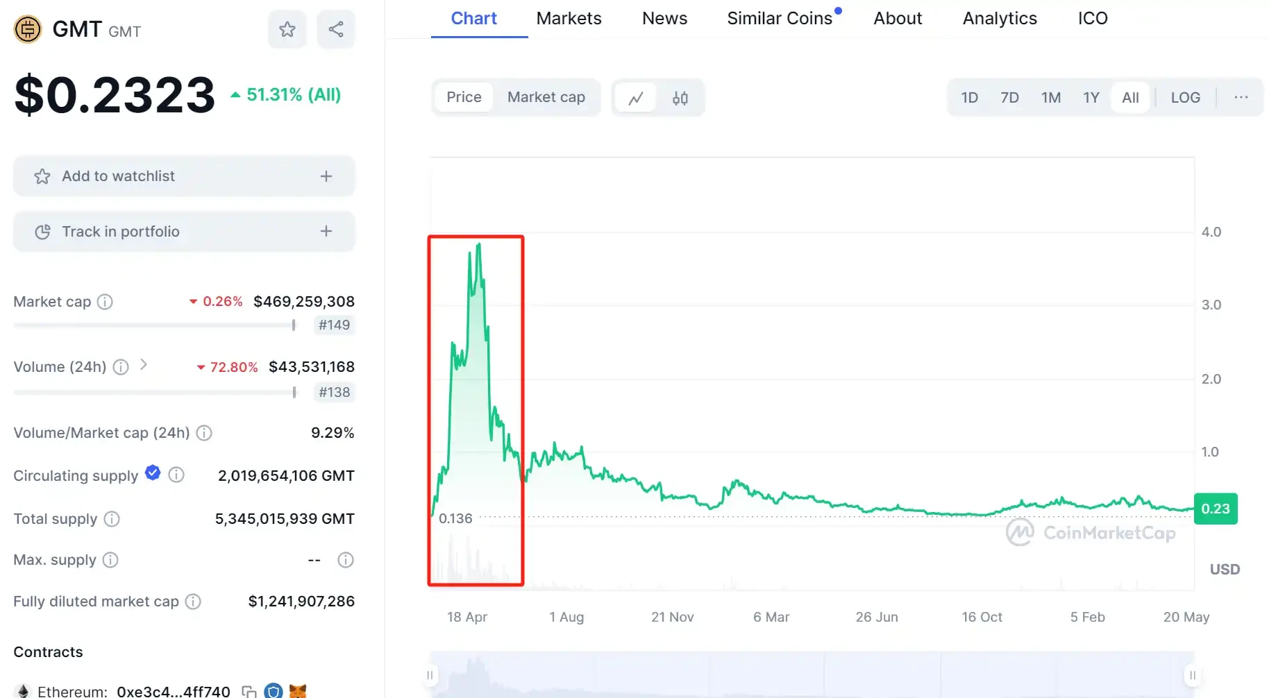 全面解读：为什么本轮牛市很不一样？