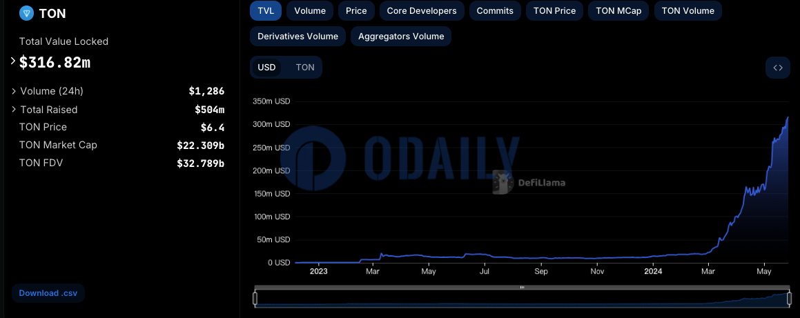 Odaily