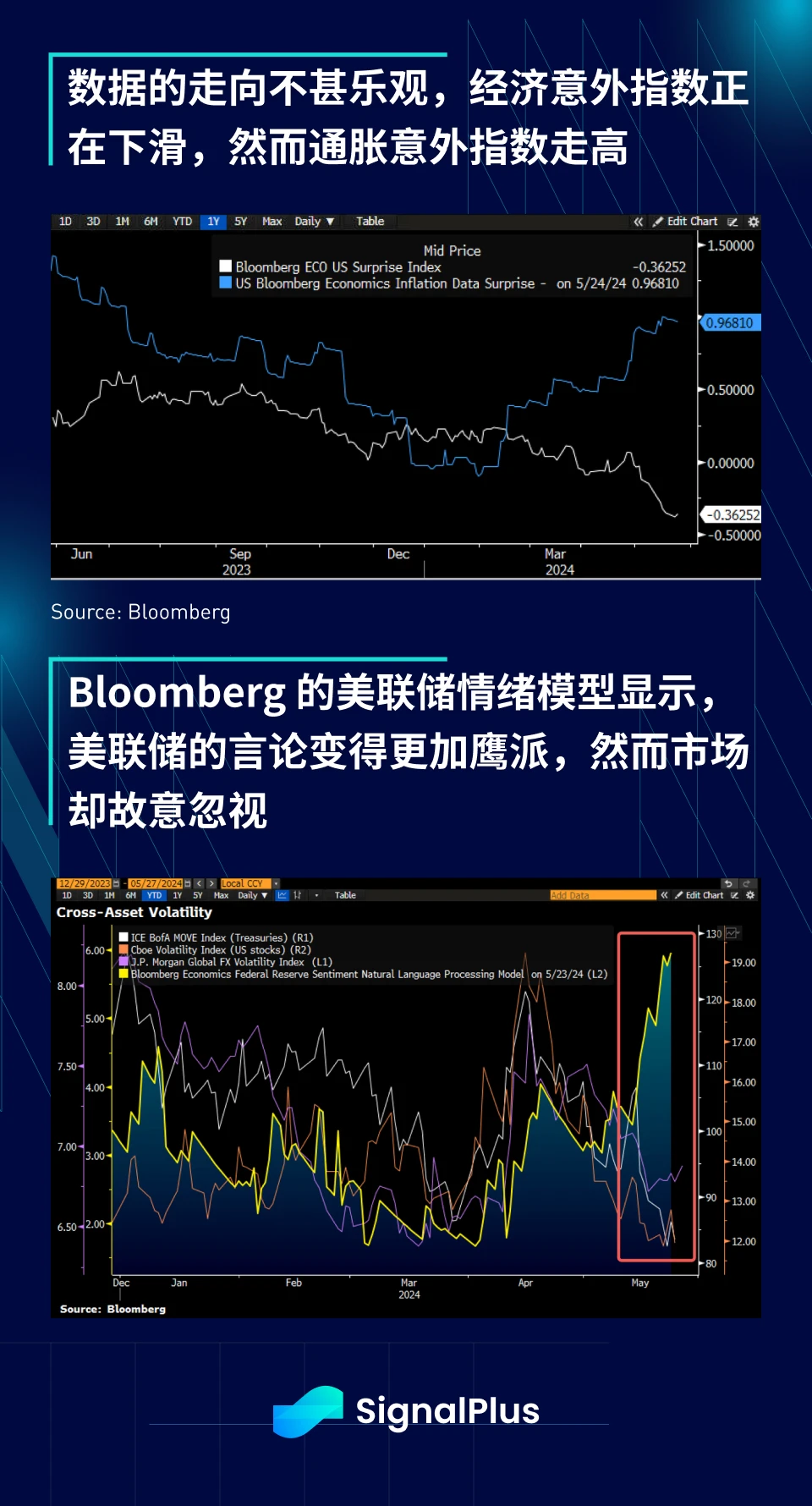 SignalPlus Macro Analysis (20240527): ETH ETF is about to be approved, BTC ETF has seen net inflows for three consecutive weeks