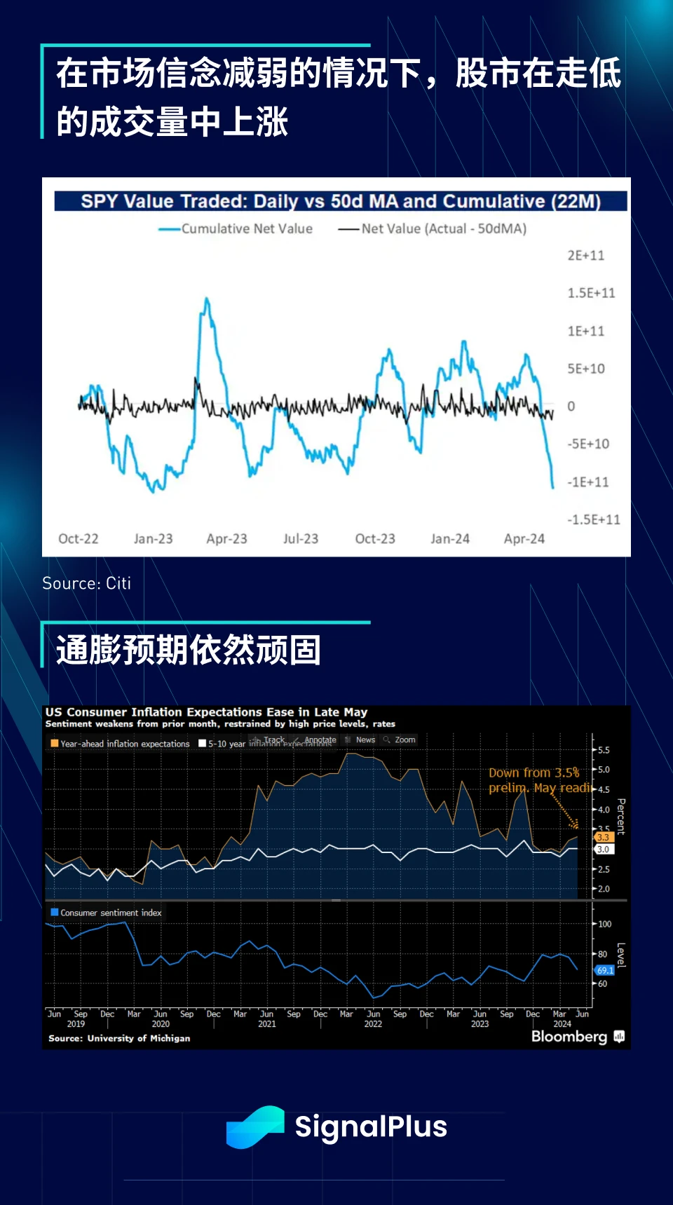 SignalPlus マクロ分析 (20240527): ETH ETF はまもなく承認され、BTC ETF は 3 週連続で純流入を記録