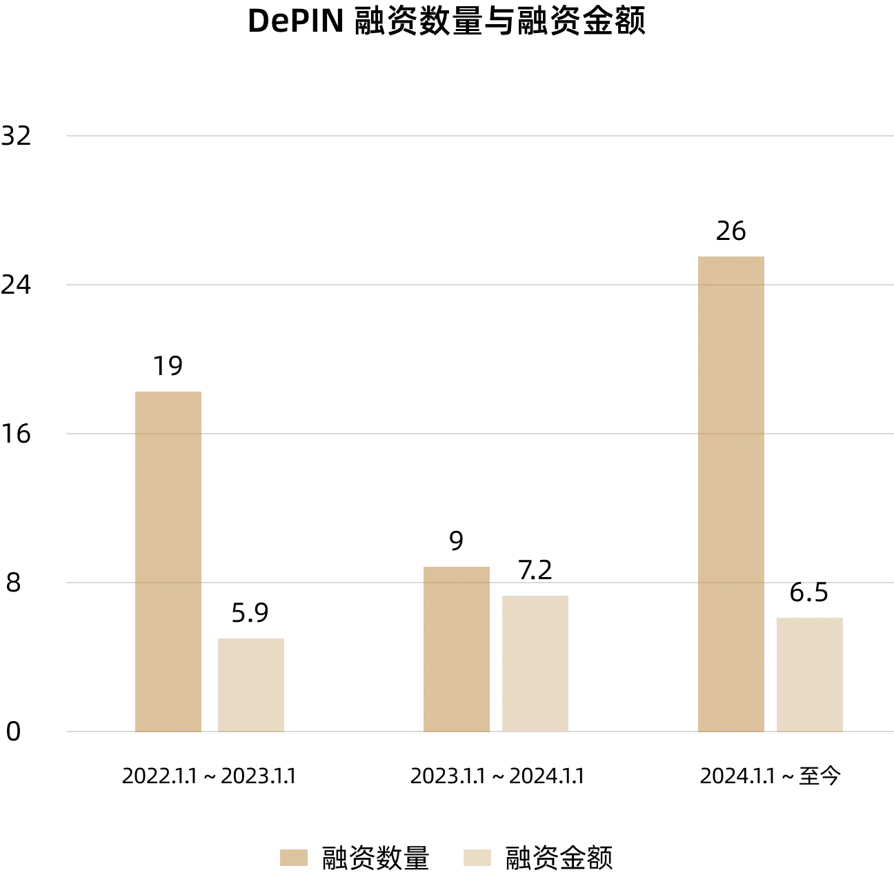 MT Capital Research Report: DePIN reshapes the decentralized future of physical infrastructure