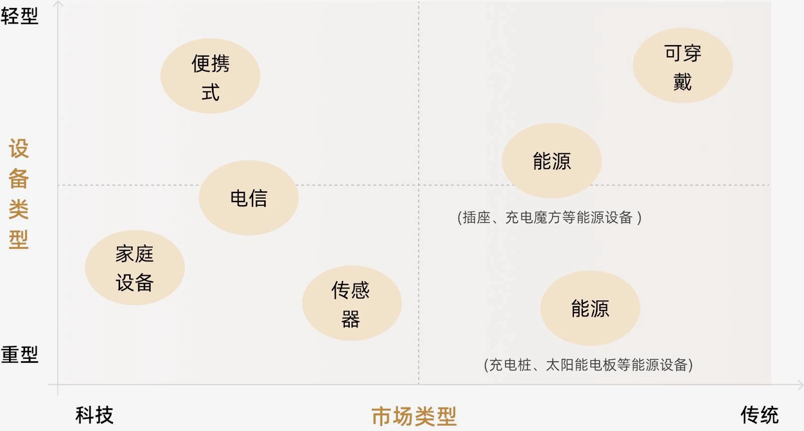 MT Capital研發：DePIN重塑實體基礎設施的去中心化未來