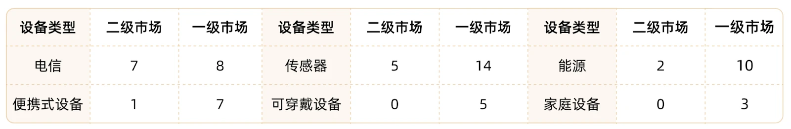 MT Capital Research Report: DePIN が物理インフラストラクチャの分散化された未来を再構築する