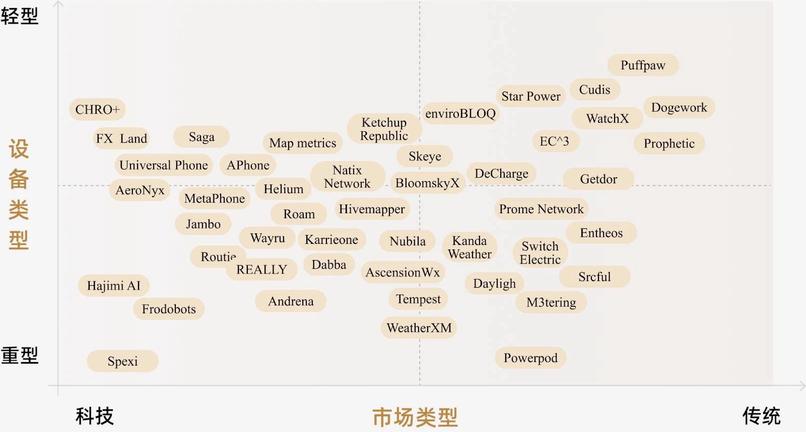 MT Capital研發：DePIN重塑實體基礎設施的去中心化未來