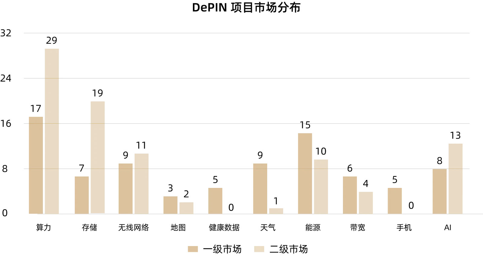 MT Capital Research Report: DePIN reshapes the decentralized future of physical infrastructure