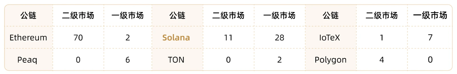 MT Capital研發：DePIN重塑實體基礎設施的去中心化未來