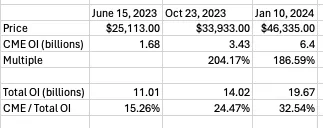 ETH ETF Narrative Trading Guide: Seizing the Golden Opportunity of ETH Ecosystem and RWA Sector