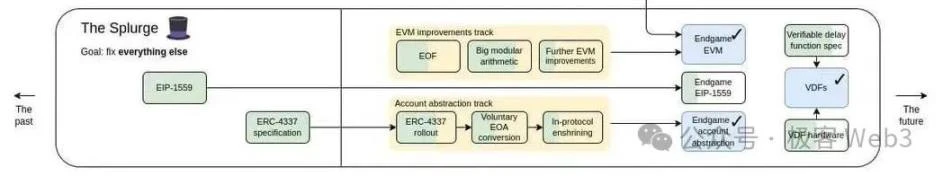 On the impact of Vitalik and various roadmaps on the Ethereum governance process