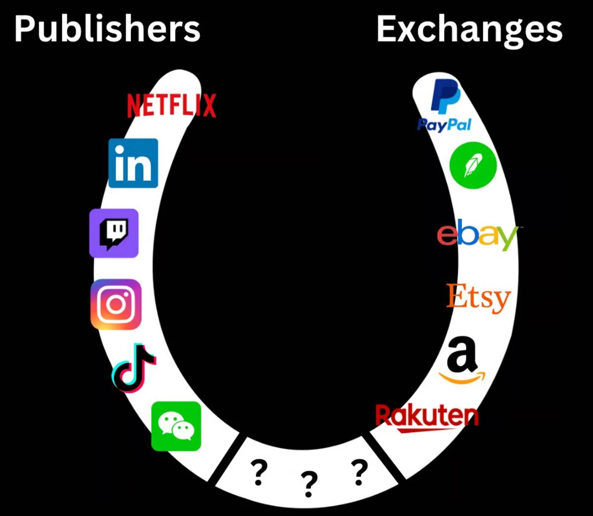 Searching for the next crypto killer app: the combination of content publishers and exchanges