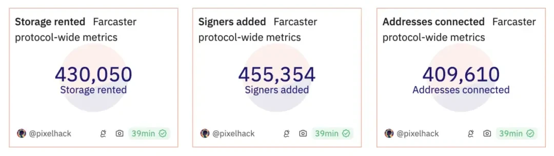 Farcon への参加経験: なぜ a16z は次世代ソーシャル ネットワークである Farcaster に大きな賭けをするつもりなのでしょうか?