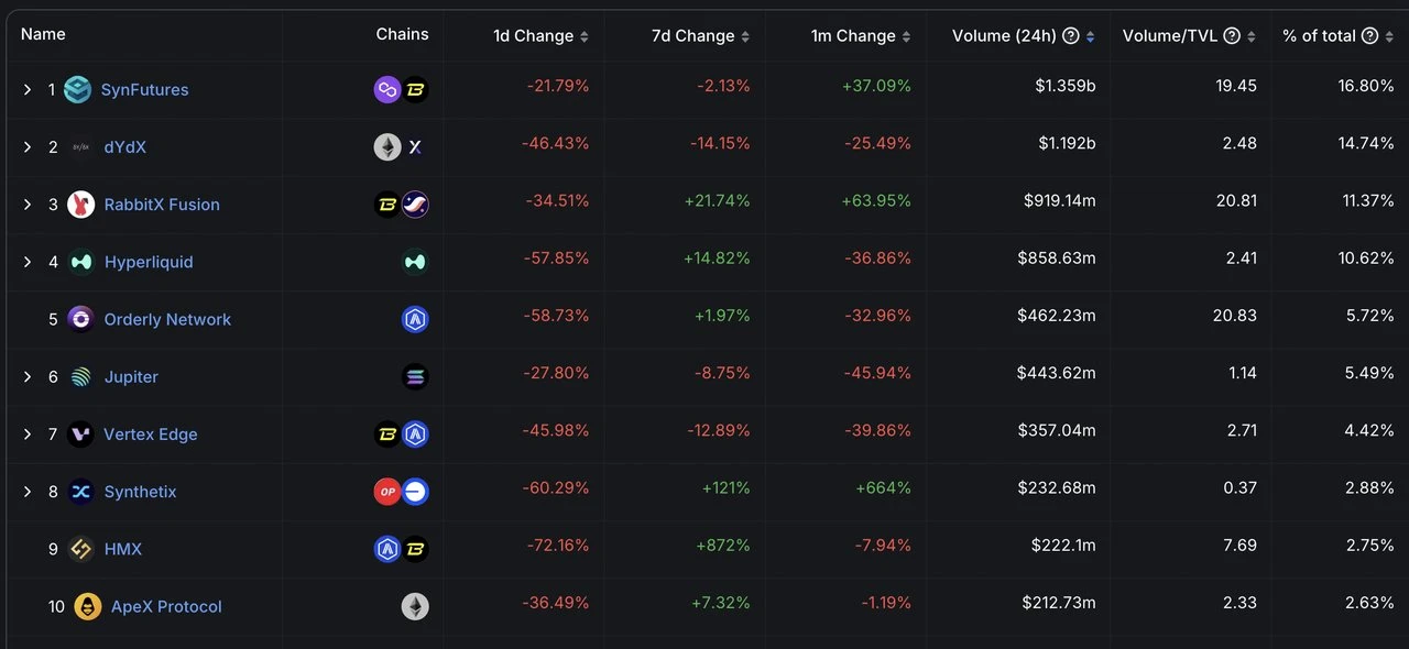 Talking about the development and future of DeFi