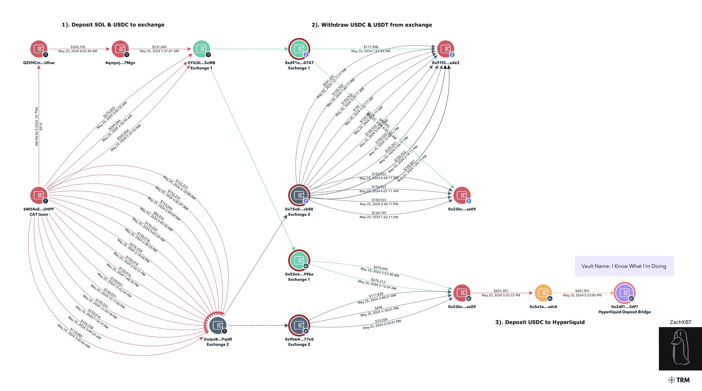 GCR theft revealed: Who is the hacker? How much money did they make?