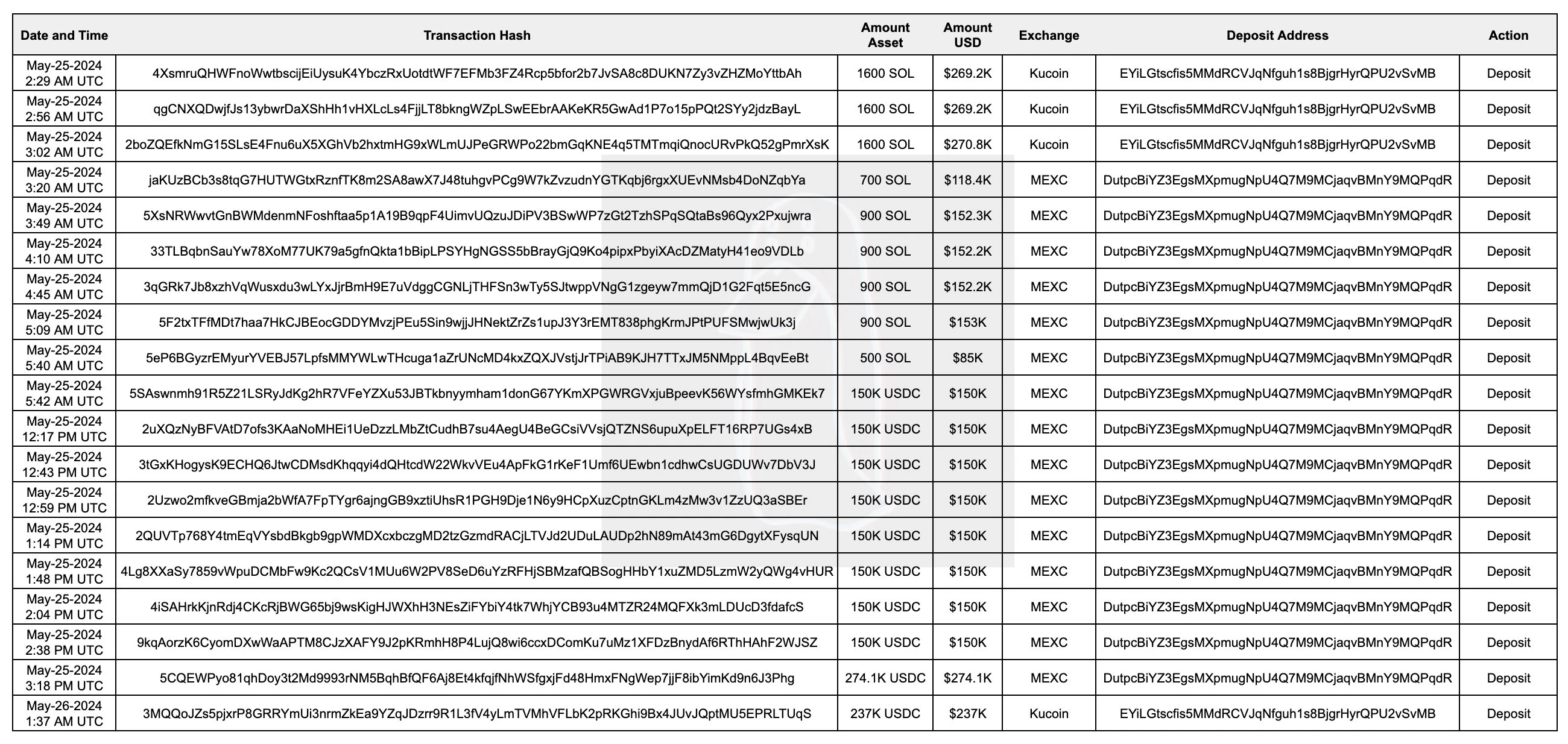 GCR theft revealed: Who is the hacker? How much money did they make?