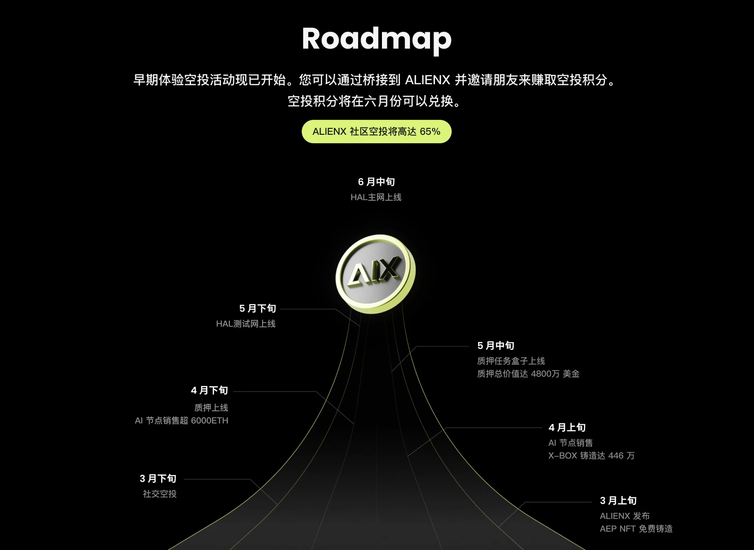 Token issuance is imminent, AI node-driven public chain ALIENX test network airdrop interaction guide