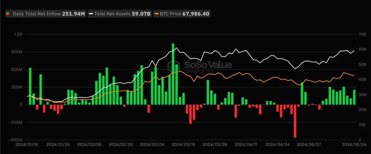 MIIX Capital Investment Research Weekly Report (0520-0526): Regulatory benefits are frequent and market confidence is recovering