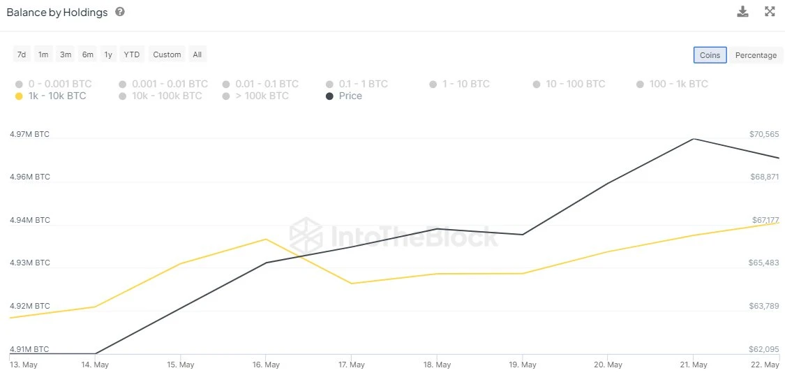 MIIX Capital Investment Research Weekly Report (0520-0526): Regulatory benefits are frequent and market confidence is recovering