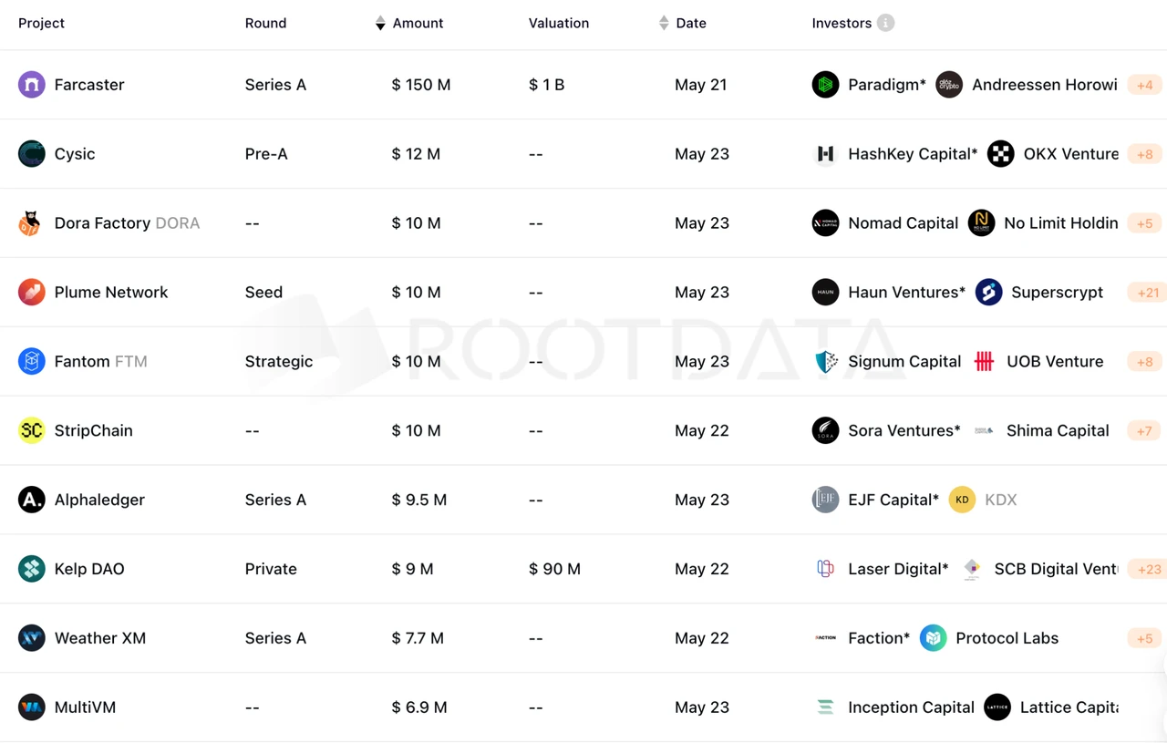 MIIX Capital Investment Research Weekly Report(0520-0526): 규제 혜택이 빈번해지고 시장 신뢰도가 회복되고 있습니다.