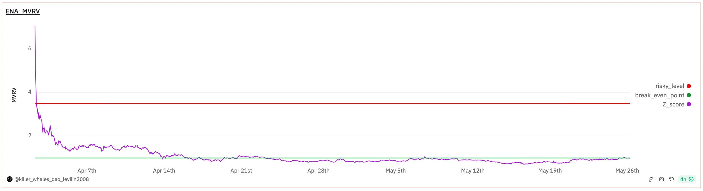 In-depth analysis of the ENA project