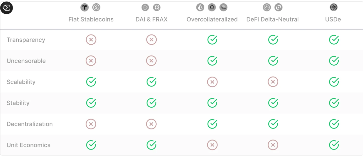 In-depth analysis of the ENA project