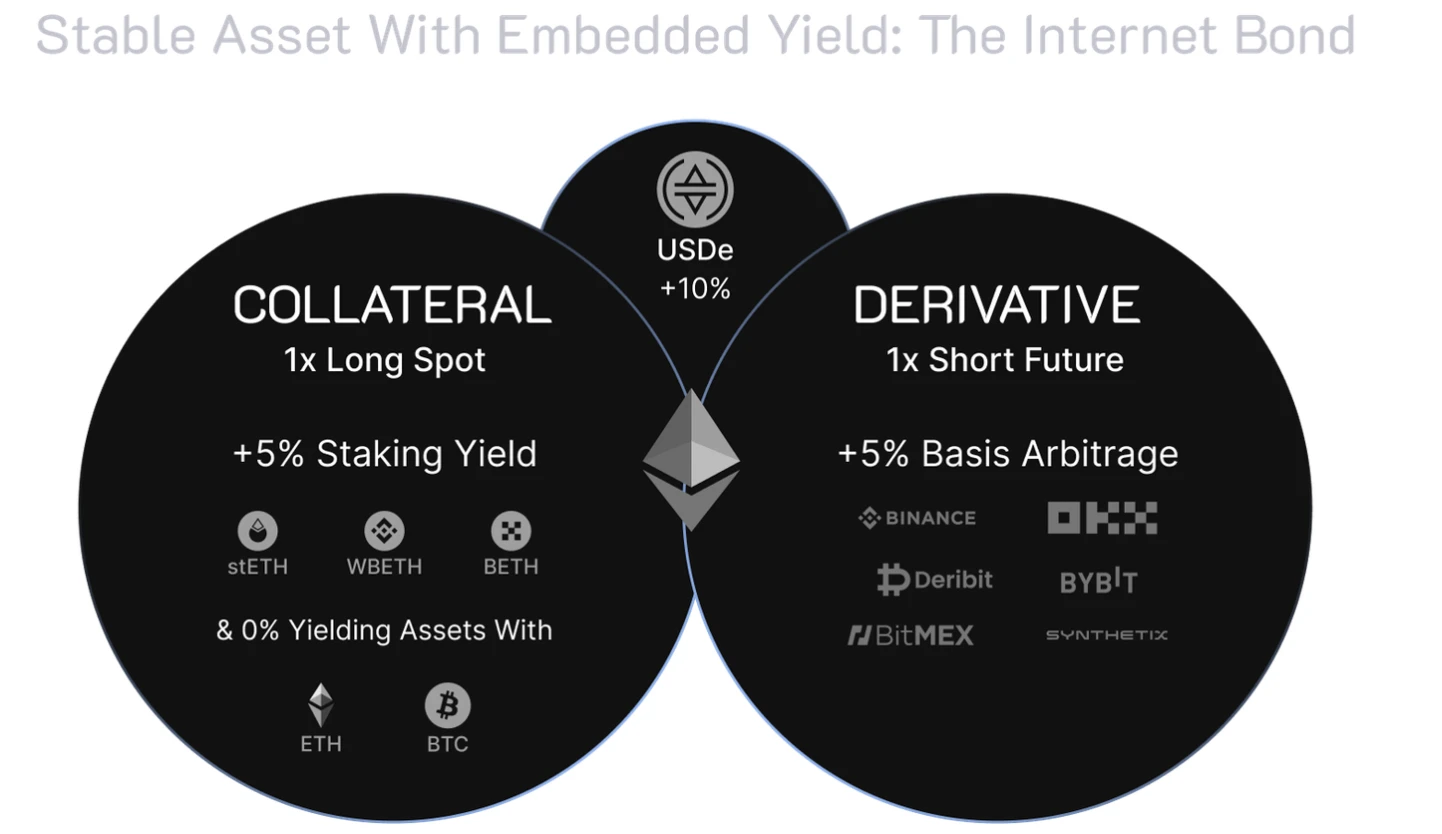 In-depth analysis of the ENA project