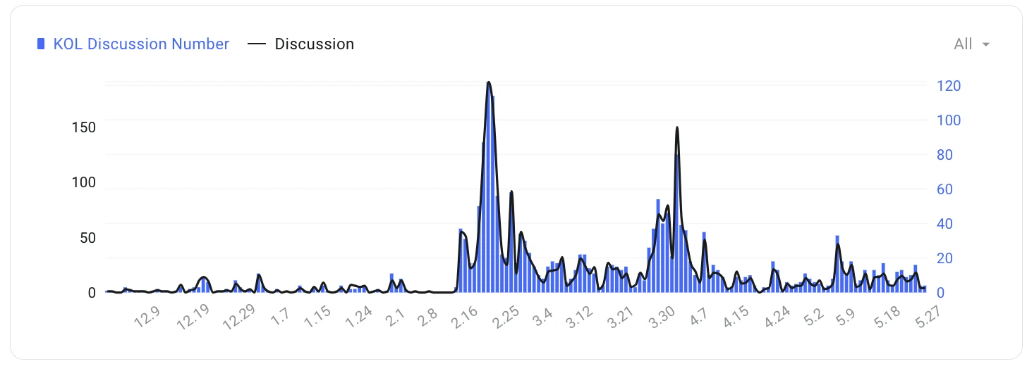 In-depth analysis of the ENA project