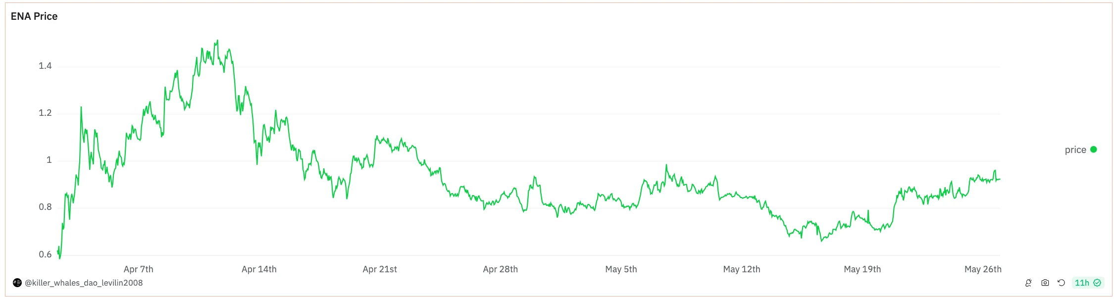 In-depth analysis of the ENA project