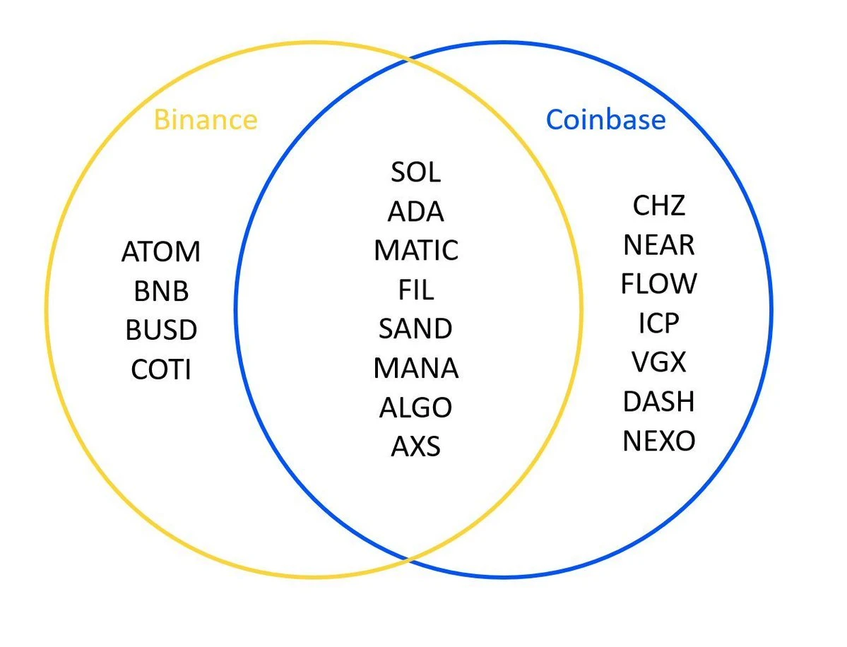 第三個通過ETF的加密貨幣會是SOL嗎？